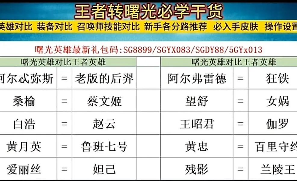 《曙光英雄》新手指南:避开这些常见误区,轻松上手