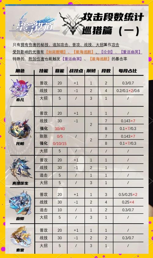 高手进阶：《境·界 刀鸣》角色技能搭配全解析,境界刀鸣官网