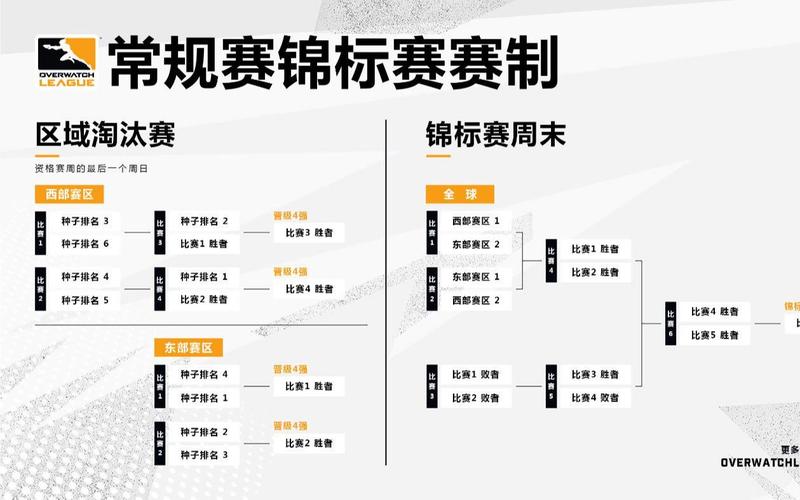 《守望先锋》赛事观赛指南:了解规则与欣赏高水平对决,守望先锋竞技比赛挑战怎么完成