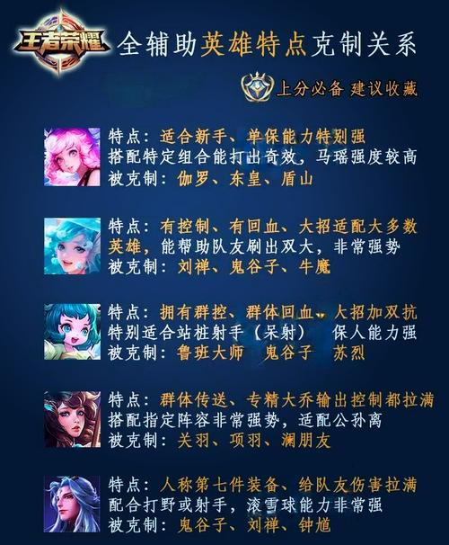 《守望先锋》英雄克制关系详解：如何应对不同对手的战术选择,守望先锋怎么打排位