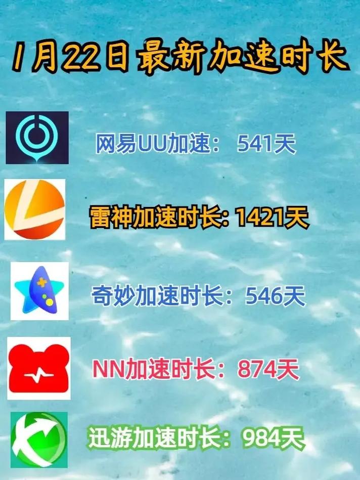 优化设置，雷神加速器助你更快一步,雷神官网加速器官网