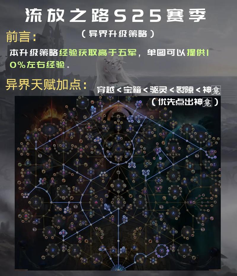 高效练级地图推荐:《异人之下》快速升级攻略,梦幻西游宝宝练级满经验场景2024详细攻略