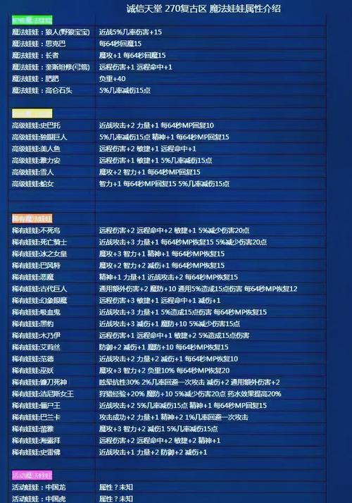 《异人之下》宠物系统深度解析：养成与战斗辅助攻略,宠物获取与选择