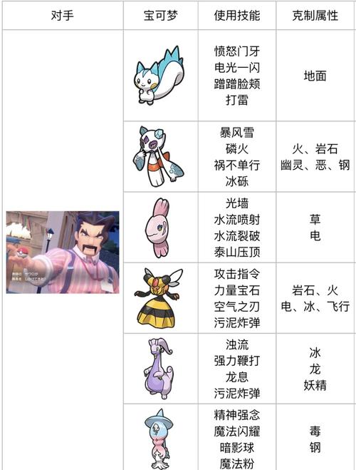 攻略来袭:《启源女神》宠物系统玩法全攻略,激活女神攻略系统开局拿下