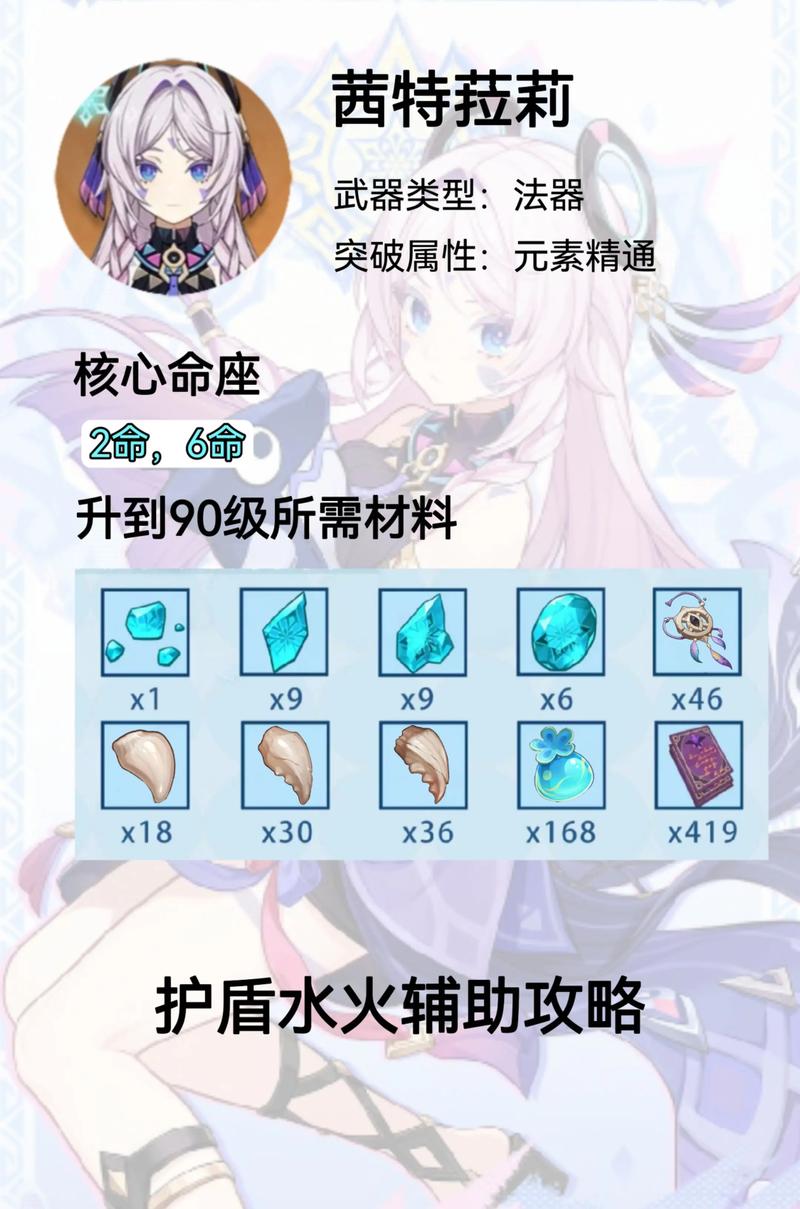 揭秘《启源女神》角色培养秘诀，打造最强阵容,启源女神0氪最强阵容