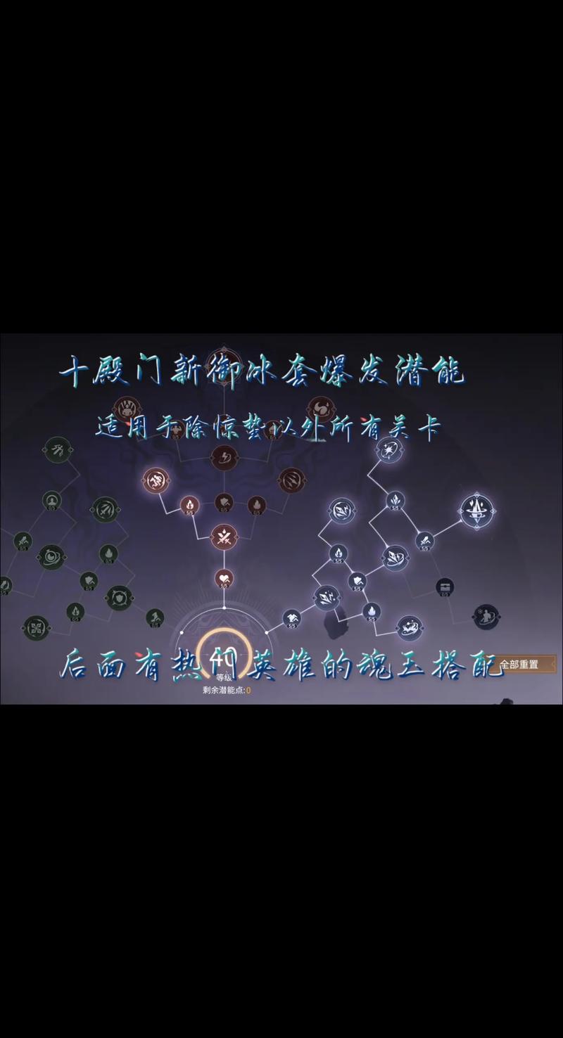 角色养成秘籍：打造最强封神英雄,打造最强封神英雄