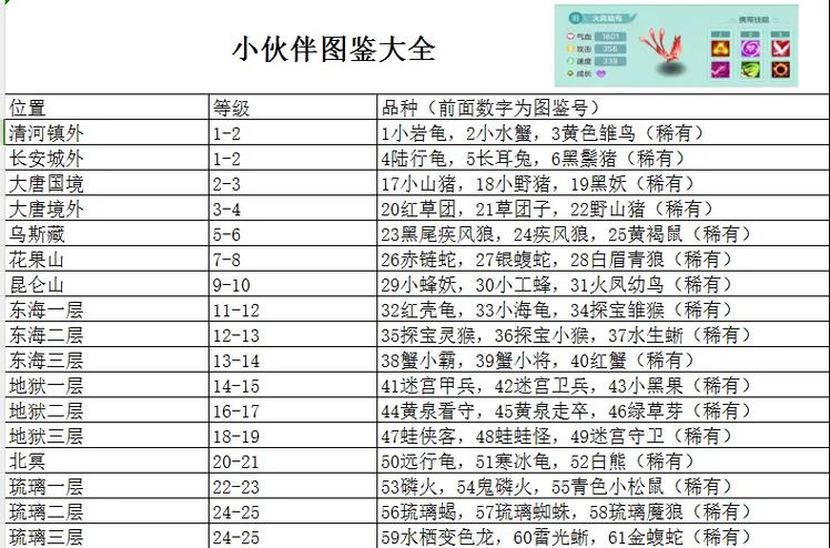 《幻唐志：洪荒现世》宠物养成攻略：培养忠诚的战斗伙伴,幻唐志小伙伴图鉴最新版