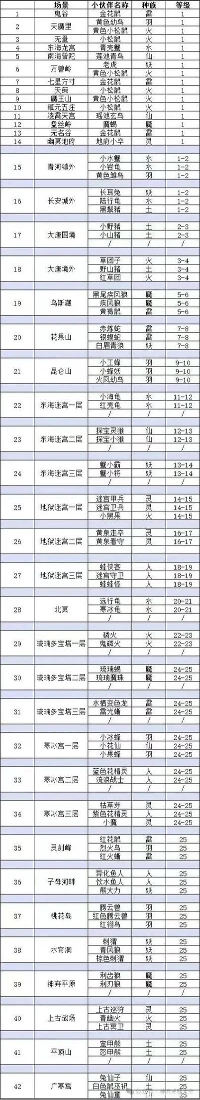 《幻唐志:洪荒现世》家园系统玩法指南:打造梦想中的家园,幻唐志家园积分