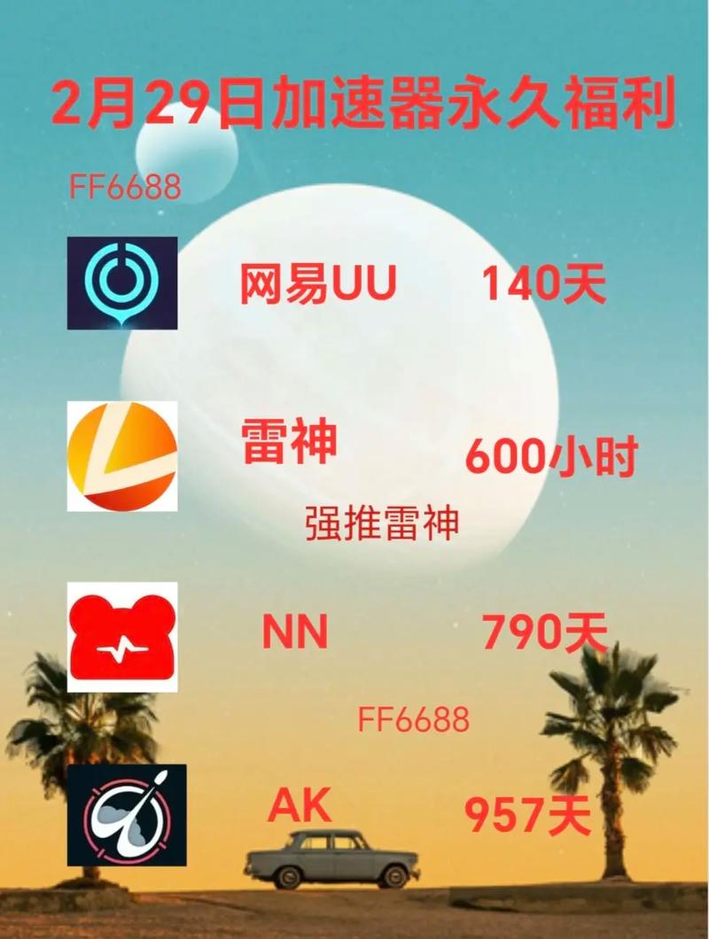 从雷神加速器看未来:加速技术的无限可能,加速器的魔法